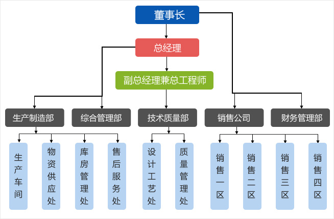 国产又粗又大又黄